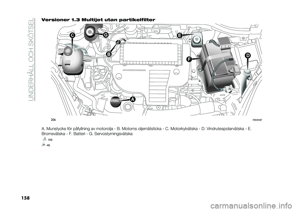 FIAT DOBLO COMBI 2021  Drift- och underhållshandbok (in Swedish) ��7�-��%�+�<�H�>�>��,�;�<��#�9�B��#�%�>
�����%�(�#�!�"��%�( �?�8�B ���&� �!�>�%�  �� �� �+��(� �!��%�&�$�!�&� �%�(
���
��<��<�;�C�B
�4� ��
���	� �
�� ��� ���� ����