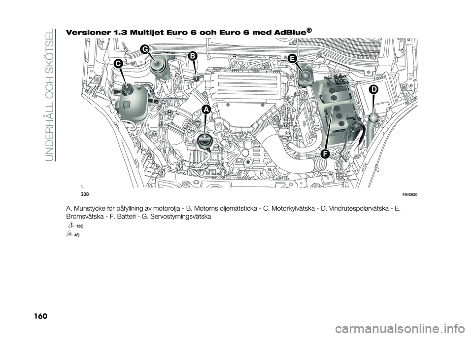FIAT DOBLO COMBI 2021  Drift- och underhållshandbok (in Swedish) ��7�-��%�+�<�H�>�>��,�;�<��#�9�B��#�%�>
��	���%�(�#�!�"��%�( �?�8�B ���&� �!�>�%�  ���(�" �E �"�7�6 ���(�" �E �*�%�- �
�-��&��%
�P���	
��<��<�@�=�<
�4� ��
���	� �
�� ��� 