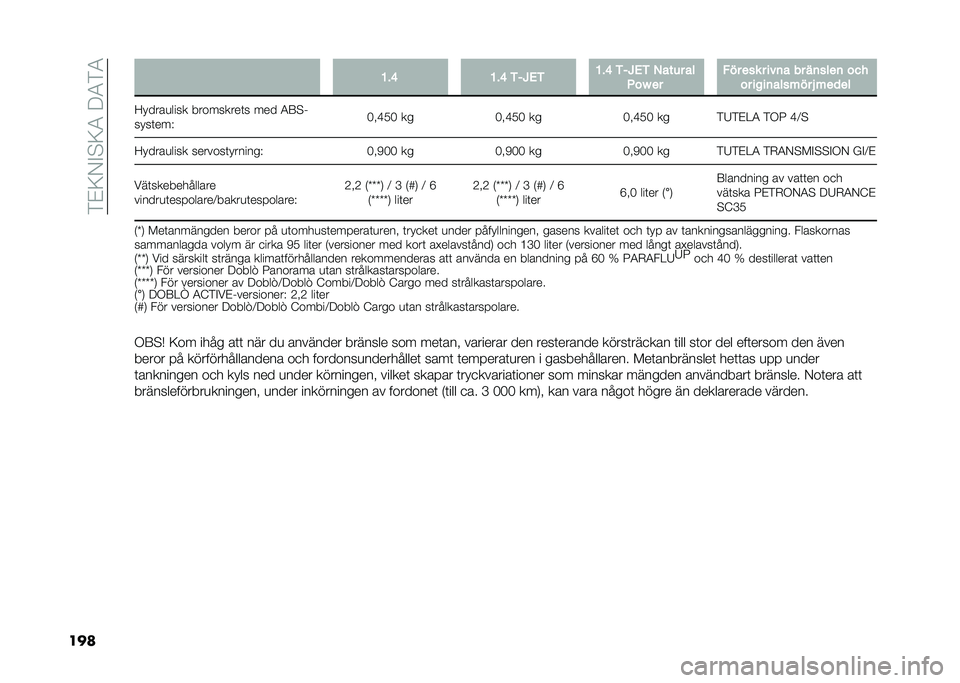 FIAT DOBLO COMBI 2021  Drift- och underhållshandbok (in Swedish) ���%�9�-�$�#�9�4���4��4
��� �;��> �;��> �,��7�+�, �;��> �,��7�+�, �*���� ��
�4��G �
� �� � �
�� � ���	� �� ��	���
�	 ���
�� ����	����� � �E ��
�
�
�
�<