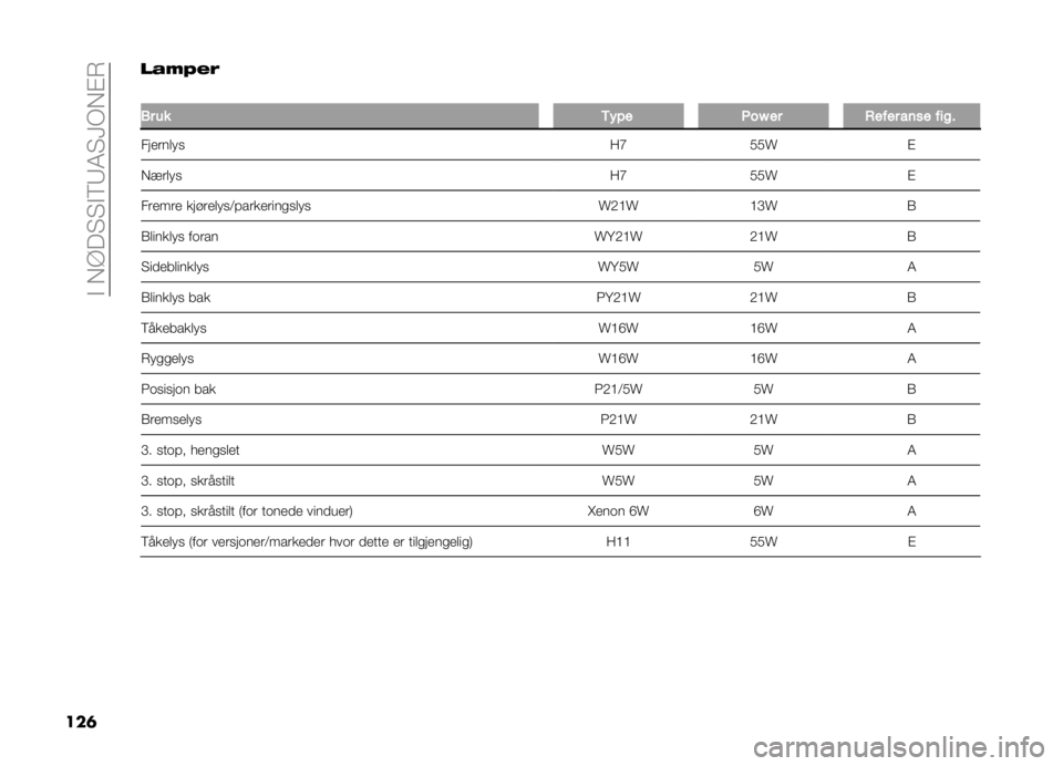 FIAT DOBLO COMBI 2019  Drift- og vedlikeholdshåndbok (in Norwegian) ��#���?��"�"�#�6�8�4�"�>�+��$�*
���	 ��&�(�)�#�
�
�-� �� �,� �!� �&��I �� �+���� ��	�� ����
������� � �:�D�.�.�T �$
����� � �:�D�.�.�T �$
������ ���!��