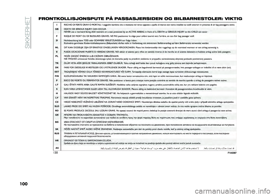 FIAT DOBLO COMBI 2020  Drift- og vedlikeholdshåndbok (in Norwegian) ��"�#�9�9�$�*�:�$�6
�����
���
������������	�
� �� ���������
����� �� ������
����
����
�K ����
��
���
��=�$�>�?�E�D  