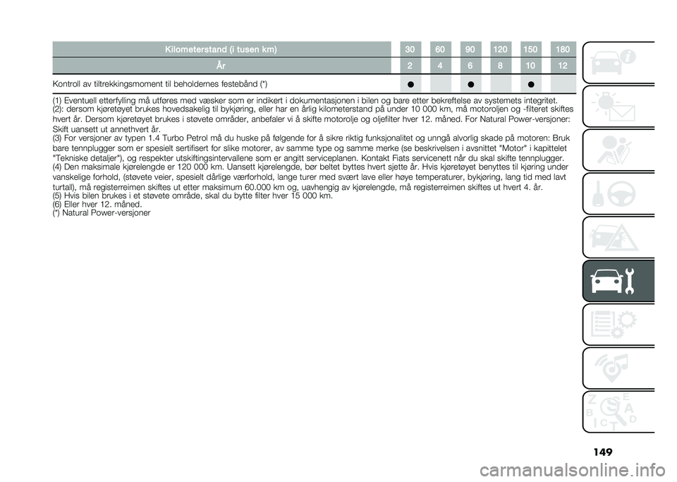 FIAT DOBLO COMBI 2020  Drift- og vedlikeholdshåndbok (in Norwegian) ���� �������� ����	�
 �1� �����	 � ��2 �?�> �B�> �F�> �=�C�> �=�A�> �=�E�>
�� �C �@ �B �E �=�> �=�C
�9�	����	�� �� �����������
���	���� ��� ����	�