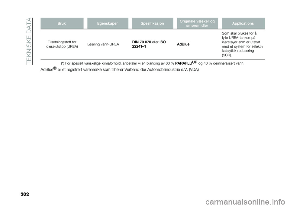 FIAT DOBLO COMBI 2020  Drift- og vedlikeholdshåndbok (in Norwegian) ��6�$�9��#�"�9�$���4�6�4
��� �-� �� �.���	�� ��!�� �%�!������ ��� ��	 �"� ����	��� ���� �� ��
���� ����
��� �$�!�!���3�����	�
�6�������