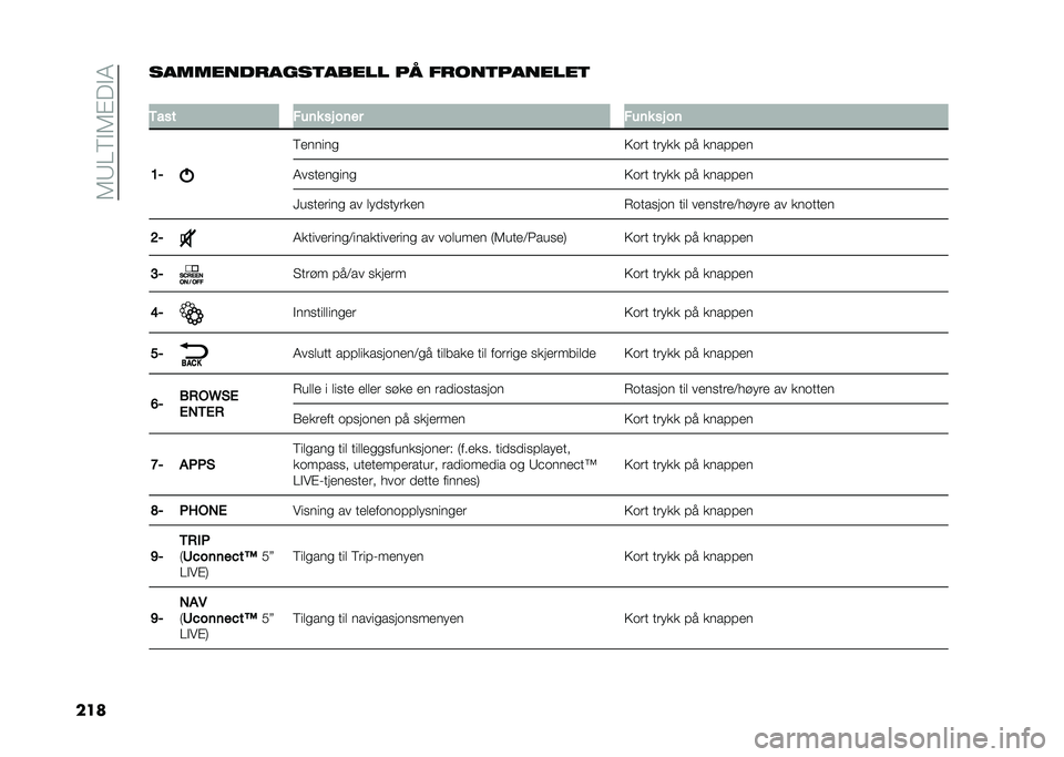 FIAT DOBLO COMBI 2020  Drift- og vedlikeholdshåndbok (in Norwegian) ��5�8�=�6�#�5�$��#�4
�����������
����
����� �� ��
���
�������

�
�,��� ���	� �� ��	�� ���	� �� ��	
�=� �6������

�9�	�� ��� �� �� ����
