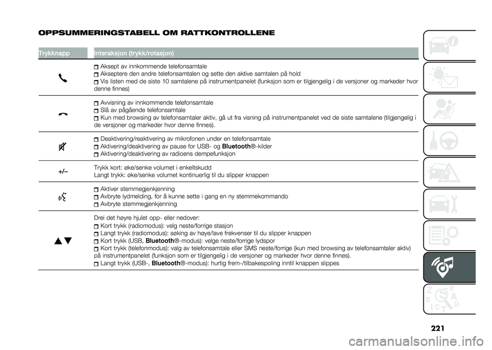 FIAT DOBLO COMBI 2020  Drift- og vedlikeholdshåndbok (in Norwegian) ���
�����	����
�����
����� �� �
��
�
����
�
������
�
�,� � � � �	��!�! ��	��� �� �� ��	 �1�� � � � �<� ����� ��	�2
�4����� �� �����	�