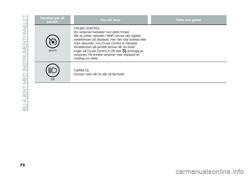 FIAT DOBLO COMBI 2020  Drift- og vedlikeholdshåndbok (in Norwegian) ��(�=�#��9�?�$��6��5�$���#��"�6�*�8�5�$��6�3�4��$�=�$�6
�
� �*�� �������!�� �!�
�!��	���� �8�� �
�� �
��� � ����� �� �� �� �� ��
�
��!��
�>�*�8�#�"�$