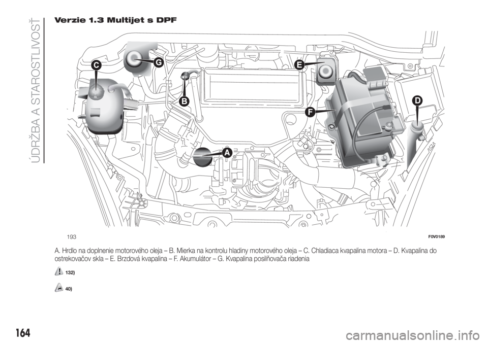 FIAT DOBLO COMBI 2018  Návod na použitie a údržbu (in Slovak) Verzie 1.3 Multijet s DPF
A. Hrdlo na doplnenie motorového oleja – B. Mierka na kontrolu hladiny motorového oleja – C. Chladiaca kvapalina motora – D. Kvapalina do
ostrekovačov skla – E. Br