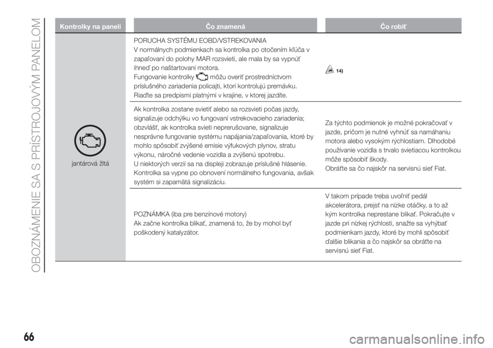 FIAT DOBLO COMBI 2018  Návod na použitie a údržbu (in Slovak) Kontrolky na paneli Čo znamená Čo robiť
jantárová žltáPORUCHA SYSTÉMU EOBD/VSTREKOVANIA
V normálnych podmienkach sa kontrolka po otočením kľúča v
zapaľovaní do polohy MAR rozsvieti, a