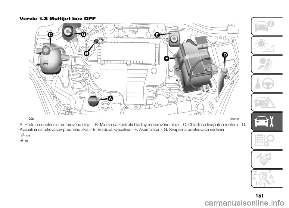 FIAT DOBLO COMBI 2019  Návod na použitie a údržbu (in Slovak) ��	�
��0�3�.�-�0 �P�E�D ���4�1�-�7�0�1 �%�0�. ���"
���
��Q��Q�P�X�W
�B� �X���� �� ������	���	 �
�������&�!� ���	�� ��\� �C��	��� �� �������� �!��