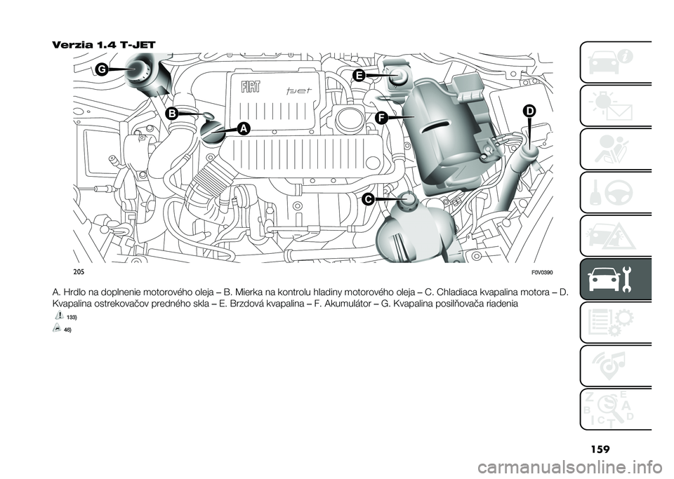 FIAT DOBLO COMBI 2020  Návod na použitie a údržbu (in Slovak) ���
��0�3�.�-�, �P�E�T ��S���
���
��Q��Q�R�Y�Q
�B� �X���� �� ������	���	 �
�������&�!� ���	�� ��\� �C��	��� �� �������� �!������ �
�����