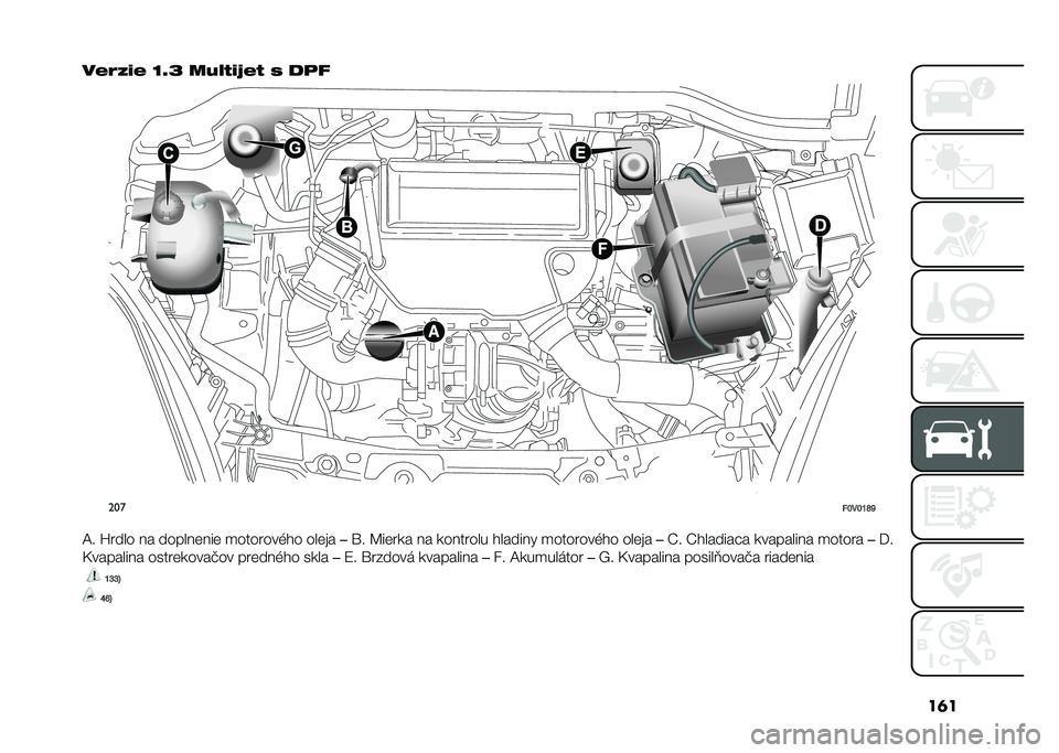 FIAT DOBLO COMBI 2020  Návod na použitie a údržbu (in Slovak) ��	�
��0�3�.�-�0 �P�E�D ���4�1�-�7�0�1 �/ ���"
���
��Q��Q�P�X�Y
�B� �X���� �� ������	���	 �
�������&�!� ���	�� ��\� �C��	��� �� �������� �!����