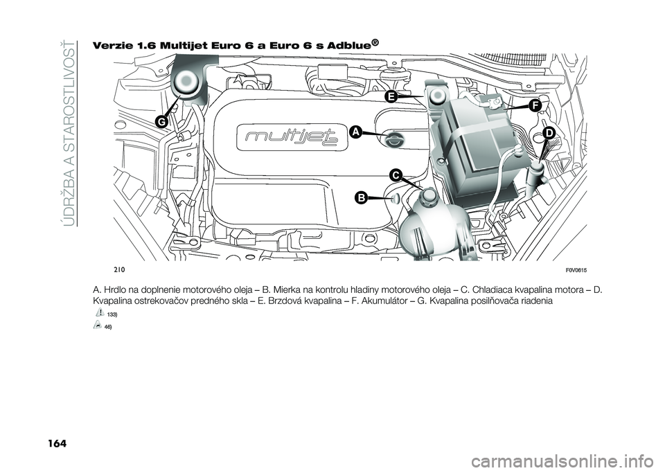 FIAT DOBLO COMBI 2020  Návod na použitie a údržbu (in Slovak) ��E��4�W�\�B��B��.�0�B�4�)�.�0�U�M�-�)�.�e
��	���0�3�.�-�0 �P�E�V ���4�1�-�7�0�1 ���3�* �V �, ���3�* �V �/ ��8�%�4��0
�b���
��Q��Q�U�P�T
�B� �X���� �� ������	���	 �
�