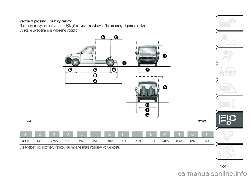 FIAT DOBLO COMBI 2020  Návod na použitie a údržbu (in Slovak) ���
��� ��� � �������� �1 � ��
�	 � � �����
�4���
�	�� ��( �������	��& � �
�
 � ������( �� ������� ������	��&�!� �������
� ���	�