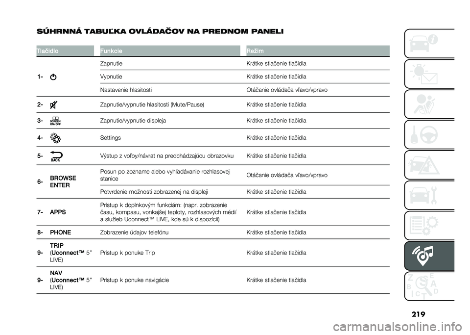 FIAT DOBLO COMBI 2020  Návod na použitie a údržbu (in Slovak) ���
������� ����� �
� �	�������	� �� ������	� ������
�
�/��
�(���� ����	 �"�� �:����
�P�> �I�������	
�D�����	 �����"�	���	 ����"�
