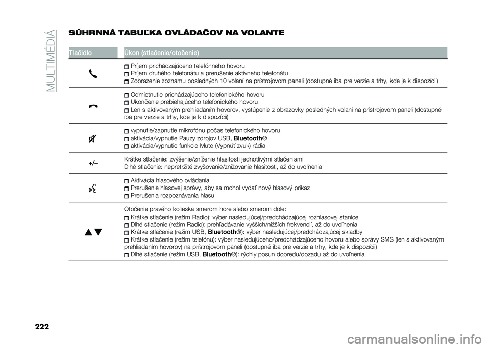 FIAT DOBLO COMBI 2020  Návod na použitie a údržbu (in Slovak) ��C�L�U�0�M�C�S��M�J
���������� ����� �
� �	�������	� �� ��	�����
�
�/��
�(���� �$�	 �� �<��
��
�(�����O��
��(�����=
���#��	�
 �����!����