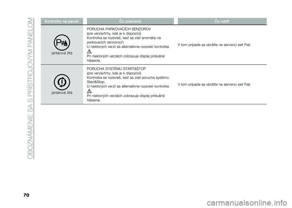 FIAT DOBLO COMBI 2020  Návod na použitie a údržbu (in Slovak) ��)�\�)�I�5�J�C�:�5�M�:��.�B��.���4�^�.�0�4�)�H�)�-�]�C���B�5�:�U�)�C
�
� �1 ���
� ���	 � ��
 ��
����
�K� ���
���� �K� � ����)
��������� ����
��)�4�L�N�X�