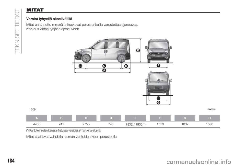 FIAT DOBLO COMBI 2018  Käyttö- ja huolto-ohjekirja (in in Finnish) MITAT
Versiot lyhyellä akselivälillä
Mitat on annettu mm:nä ja koskevat perusrenkailla varustettua ajoneuvoa.
Korkeus viittaa tyhjään ajoneuvoon.
ABCDE FGH
4406 911 2755 740
1832 / 1905(*)1510 1