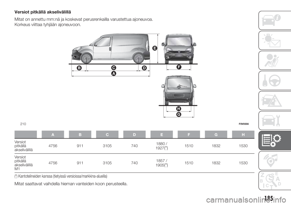 FIAT DOBLO COMBI 2018  Käyttö- ja huolto-ohjekirja (in in Finnish) Versiot pitkällä akselivälillä
Mitat on annettu mm:nä ja koskevat perusrenkailla varustettua ajoneuvoa.
Korkeus viittaa tyhjään ajoneuvoon.
ABCDE FGH
Versiot
pitkällä
akselivälillä4756 911 