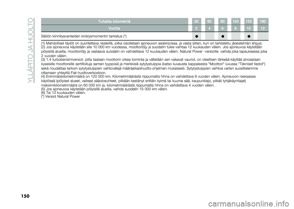 FIAT DOBLO COMBI 2020  Käyttö- ja huolto-ohjekirja (in in Finnish) ��=� � �<�1�9����4�2��!�8�� ��
��� ������� �	 ������� �� �;�: �>�: �B�: �9�?�: �9�=�: �9�A�:
�5����� �? �< �> �A �9�: �9�?
������� �����������
����