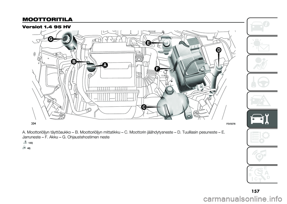 FIAT DOBLO COMBI 2020  Käyttö- ja huolto-ohjekirja (in in Finnish) ���

�	�����������
 ��$�"�(��� �=�4�@ �N�A ��
���
��:�5�:�:�@�>
�2� �.����������	�� �������
���� ��E� �.����������	�� �����
����� ��: