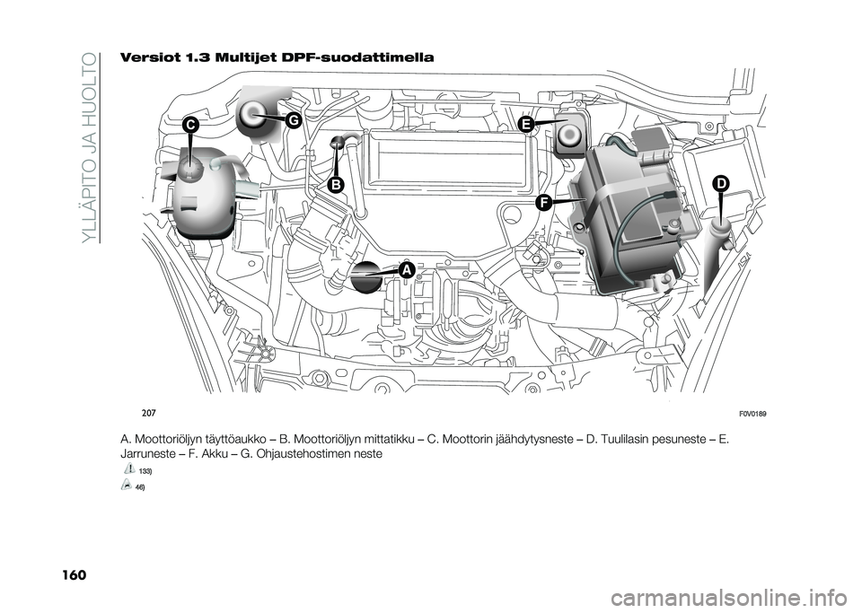 FIAT DOBLO COMBI 2020  Käyttö- ja huolto-ohjekirja (in in Finnish) ��=� � �<�1�9����4�2��!�8�� ��
��	���$�"�(��� �=�4�3 �	�,����*�$� �����(�,��;������$���
���
��:�5�:�9�A�B
�2� �.����������	�� �������
���� ��E