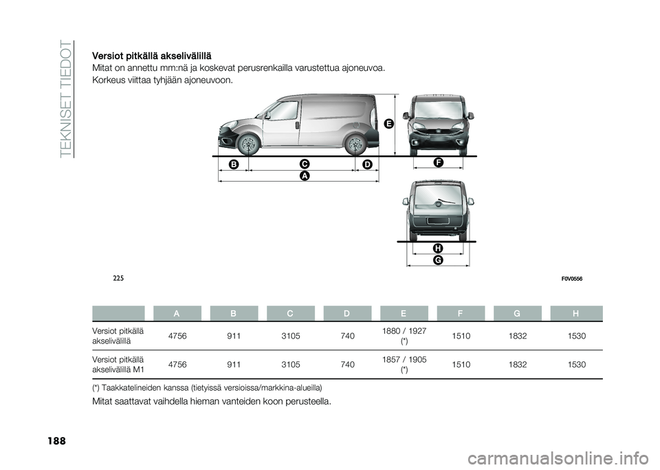 FIAT DOBLO COMBI 2020  Käyttö- ja huolto-ohjekirja (in in Finnish) ���*�/�&�9��*����9�*���
����5�� ���� �"���	 ���� ��	 �����������
�.���
� �� �
������ ���#�� �	�
 �������
� ����������
����
 ��
�
