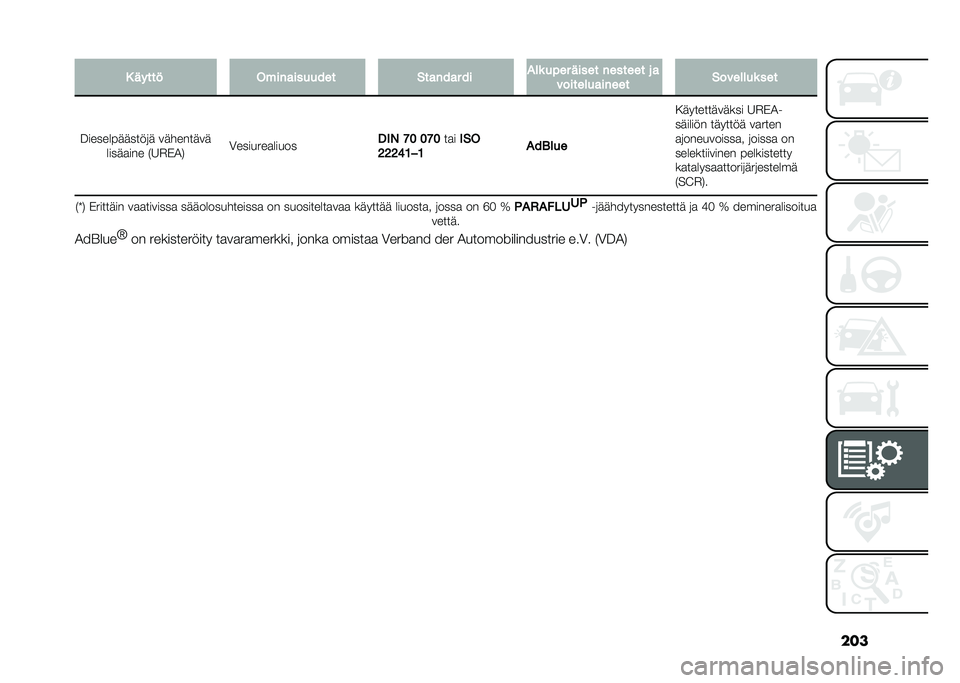 FIAT DOBLO COMBI 2021  Käyttö- ja huolto-ohjekirja (in in Finnish) ����. �����
 �%����������� �!������ �� ���	 ��"�� ����� ������� � �
������������� �!�������	 ���
�������������	� ����