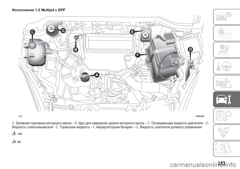 FIAT DOBLO COMBI 2018  Руководство по эксплуатации и техобслуживанию (in Russian) Исполнения1.3 MultijetсDPF
A.Заливная горловина моторного масла–B.Щуп для измерения уровня моторного масла–C.Охлаж
