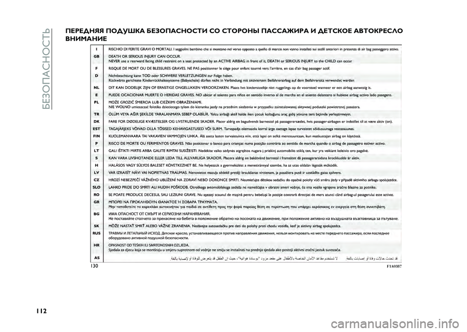 FIAT DOBLO COMBI 2021  Руководство по эксплуатации и техобслуживанию (in Russian) ��U�J�A�Y��K�H�N�Y�H�P�_
�^�^�`�@�<�A�<�E�?�9�9 �@�7�E��\�/�: �8�<�6�7�@�:�F�?�7�F�;�, �F�7 �F�;�7�A�7�?�V �@�:�F�F�:�T�,�A�: �, �E�<�;�F�/�7�< �:��;�7�/�A�<�F�=�7
��?�,�D�:�?�,�<
�X�^�=
����