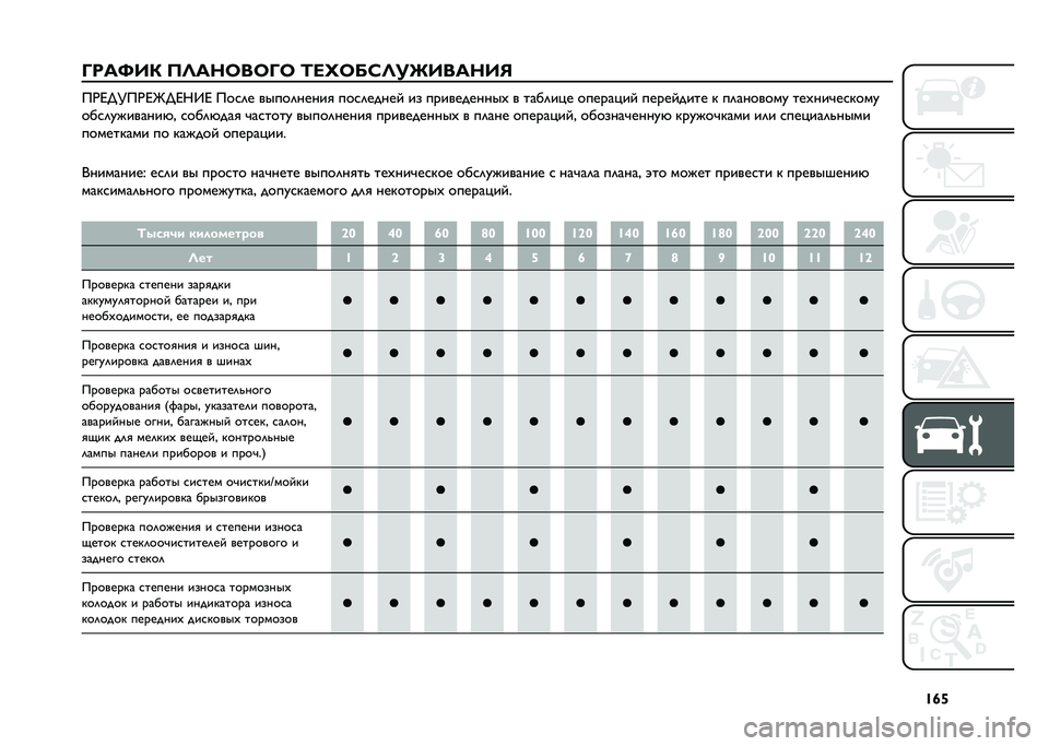 FIAT DOBLO COMBI 2021  Руководство по эксплуатации и техобслуживанию (in Russian) �^�q�l
�G�A�:�s�,�/ �@�=�:�?�7��7�G�7 �;�<�S�7�8�F�=��T�,��:�?�,�9 ��.�J� �R��.�J�S� �J�N�>�J ���
�	� �����	�����
 ���
�	�����$ �� �����������, � ����	��%� ��
