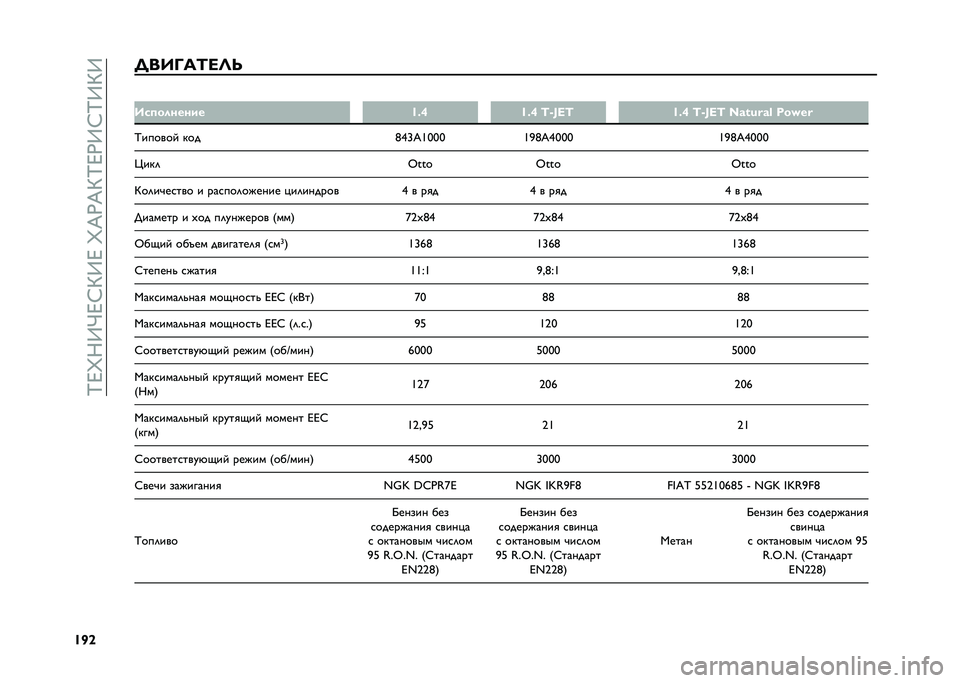FIAT DOBLO COMBI 2021  Руководство по эксплуатации и техобслуживанию (in Russian) ��P�J�