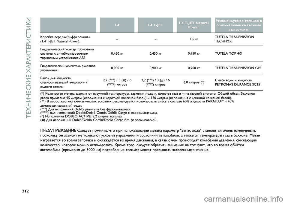 FIAT DOBLO COMBI 2021  Руководство по эксплуатации и техобслуживанию (in Russian) ��P�J�