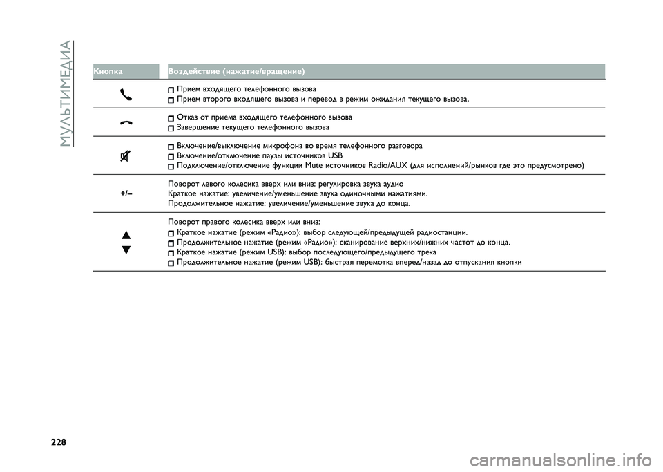 FIAT DOBLO COMBI 2021  Руководство по эксплуатации и техобслуживанию (in Russian) ��1�R�T�_�P�>�1�J� �>�K
�`�`�p�
�
�/���
�� ���.���	����� �H��������[����-�����I
����� ��,���
�-��� ���	��)������ ������
����� �������