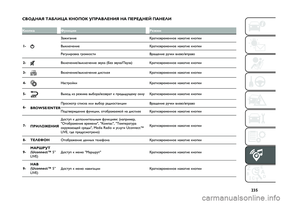 FIAT DOBLO COMBI 2021  Руководство по эксплуатации и техобслуживанию (in Russian) �`�c�l
�F��7�E�?�:�9 �;�:�8�=�,�Z�: �/�?�7�@�7�/ ��@�A�:��=�<�?�,�9 �?�: �@�<�A�<�E�?�<�U �@�:�?�<�=�,
�
�/���
�� �s�
����� �A����
�^�M �A��#������
�M����"���������