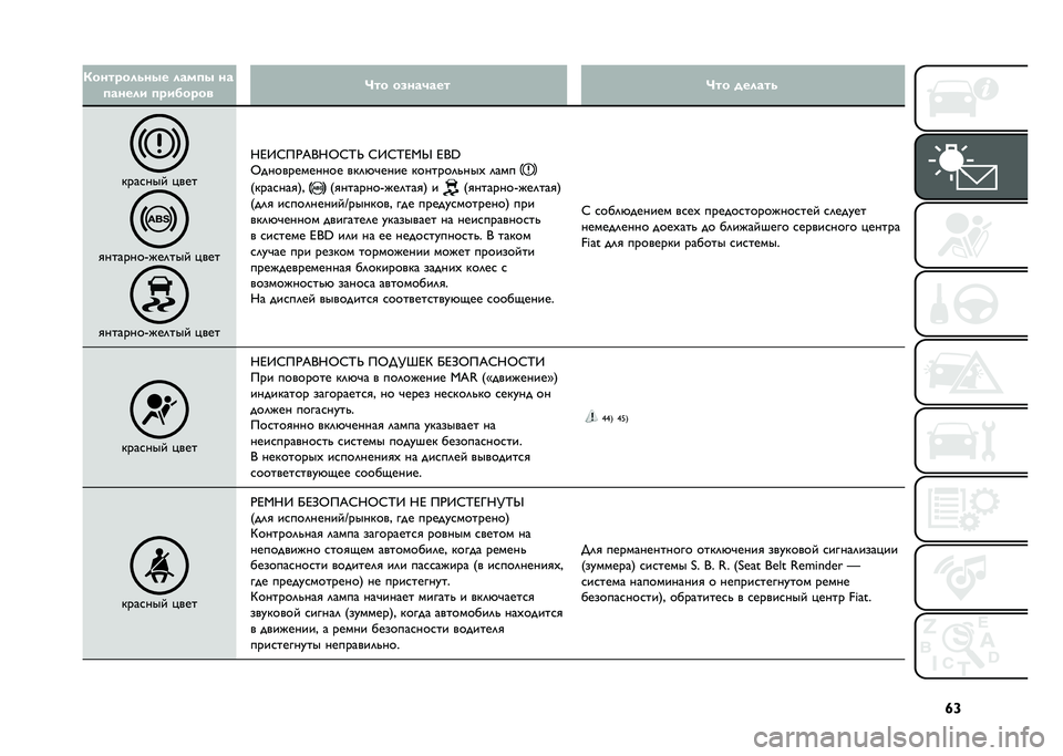 FIAT DOBLO COMBI 2021  Руководство по эксплуатации и техобслуживанию (in Russian) �q�c�/���������� ����
� ��
�
����� �
������� �B�� ��.���(��� �B�� ������
�"���
���$ �%���
�
�������I�#��	���$ �%���
�
�������I�#��