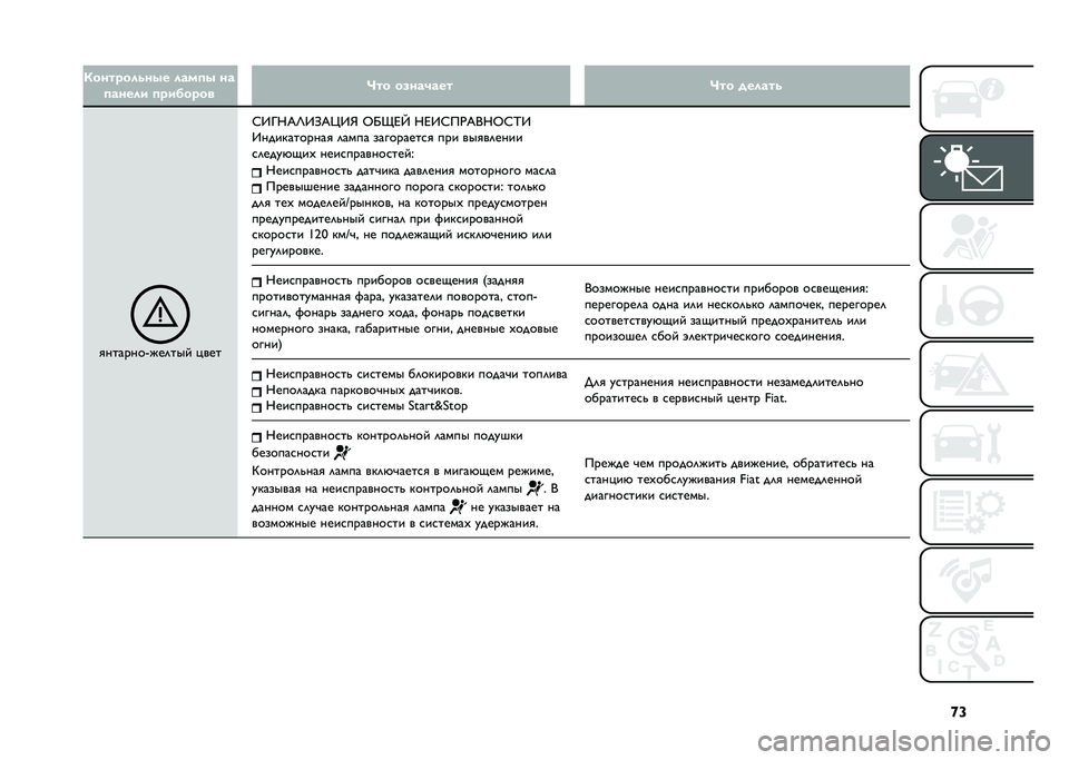 FIAT DOBLO COMBI 2021  Руководство по эксплуатации и техобслуживанию (in Russian) �r�c�/���������� ����
� ��
�
����� �
������� �B�� ��.���(��� �B�� ������
�
�������I�#��	���$ �%���
�H�>�Z�N�K�T�>�A�K�d�>�[ �Y�U�c�J� �N�J�>�H�