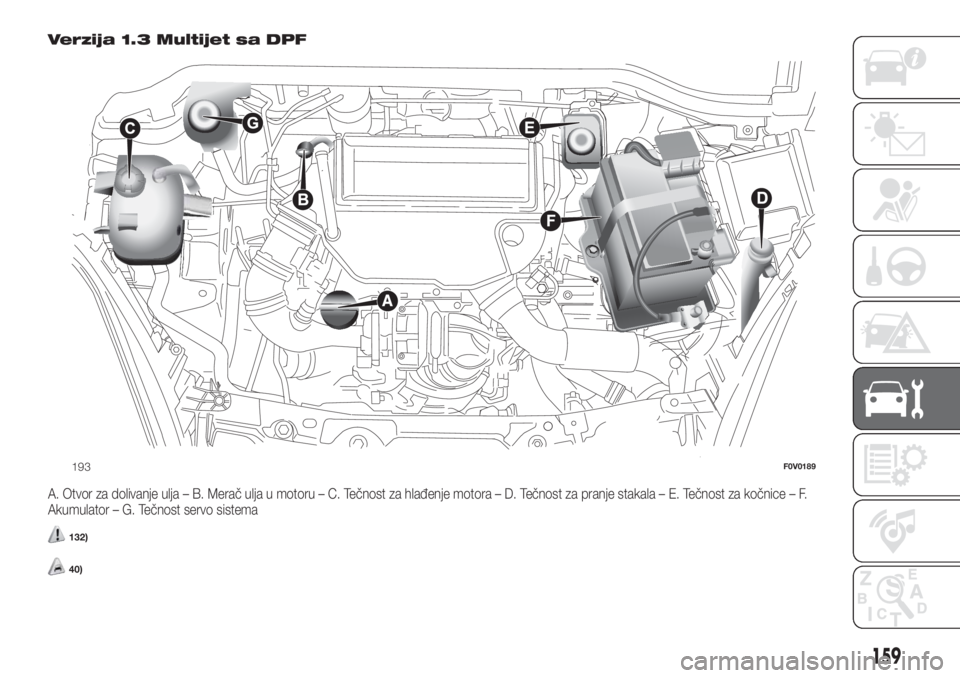FIAT DOBLO COMBI 2018 Knjižica za upotrebu i održavanje (in Serbian) Verzija 1.3 Multijet sa DPF
A. Otvor za dolivanje ulja – B. Merač ulja u motoru – C. Tečnost za hlađenje motora – D. Tečnost za pranje stakala – E. Tečnost za kočnice – F.
Akumulator FIAT DOBLO COMBI 2018 Knjižica za upotrebu i održavanje (in Serbian) Verzija 1.3 Multijet sa DPF
A. Otvor za dolivanje ulja – B. Merač ulja u motoru – C. Tečnost za hlađenje motora – D. Tečnost za pranje stakala – E. Tečnost za kočnice – F.
Akumulator