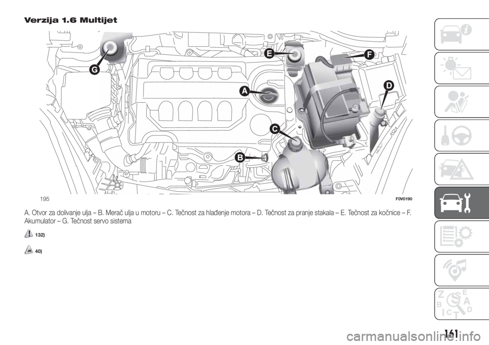 FIAT DOBLO COMBI 2018 Knjižica za upotrebu i održavanje (in Serbian) Verzija 1.6 Multijet
A. Otvor za dolivanje ulja – B. Merač ulja u motoru – C. Tečnost za hlađenje motora – D. Tečnost za pranje stakala – E. Tečnost za kočnice – F.
Akumulator – G. T FIAT DOBLO COMBI 2018 Knjižica za upotrebu i održavanje (in Serbian) Verzija 1.6 Multijet
A. Otvor za dolivanje ulja – B. Merač ulja u motoru – C. Tečnost za hlađenje motora – D. Tečnost za pranje stakala – E. Tečnost za kočnice – F.
Akumulator – G. T