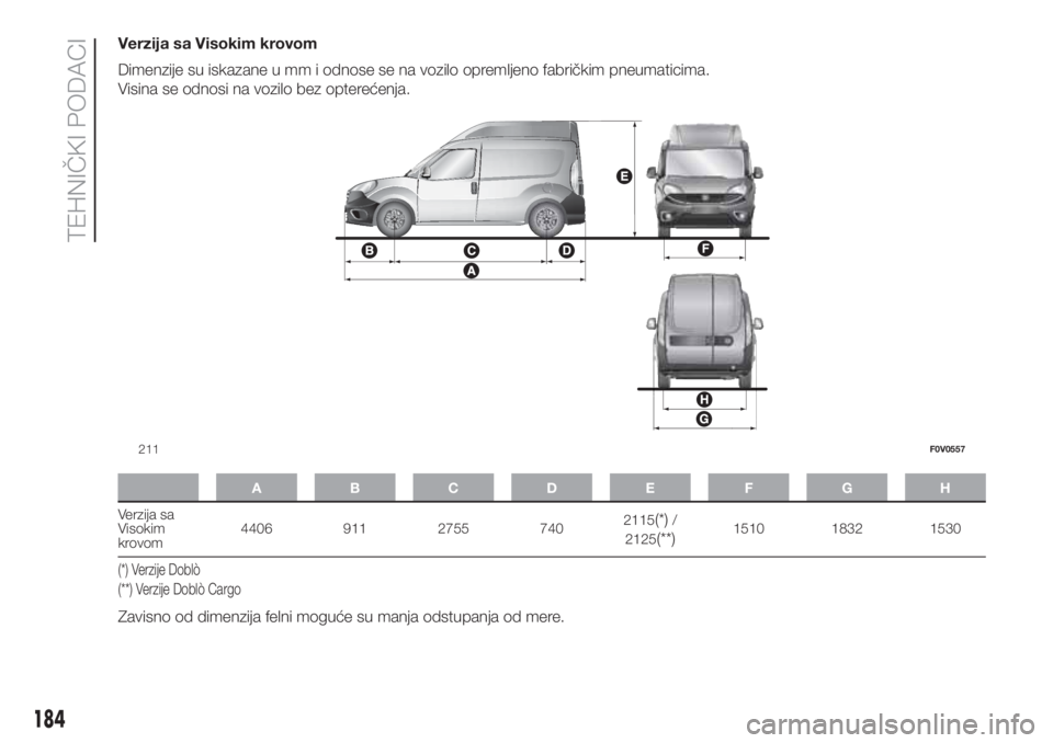 FIAT DOBLO COMBI 2018  Knjižica za upotrebu i održavanje (in Serbian) Verzija sa Visokim krovom
Dimenzije su iskazane u mm i odnose se na vozilo opremljeno fabričkim pneumaticima.
Visina se odnosi na vozilo bez opterećenja.
ABCDE FGH
Verzija sa
Visokim
krovom4406 911 