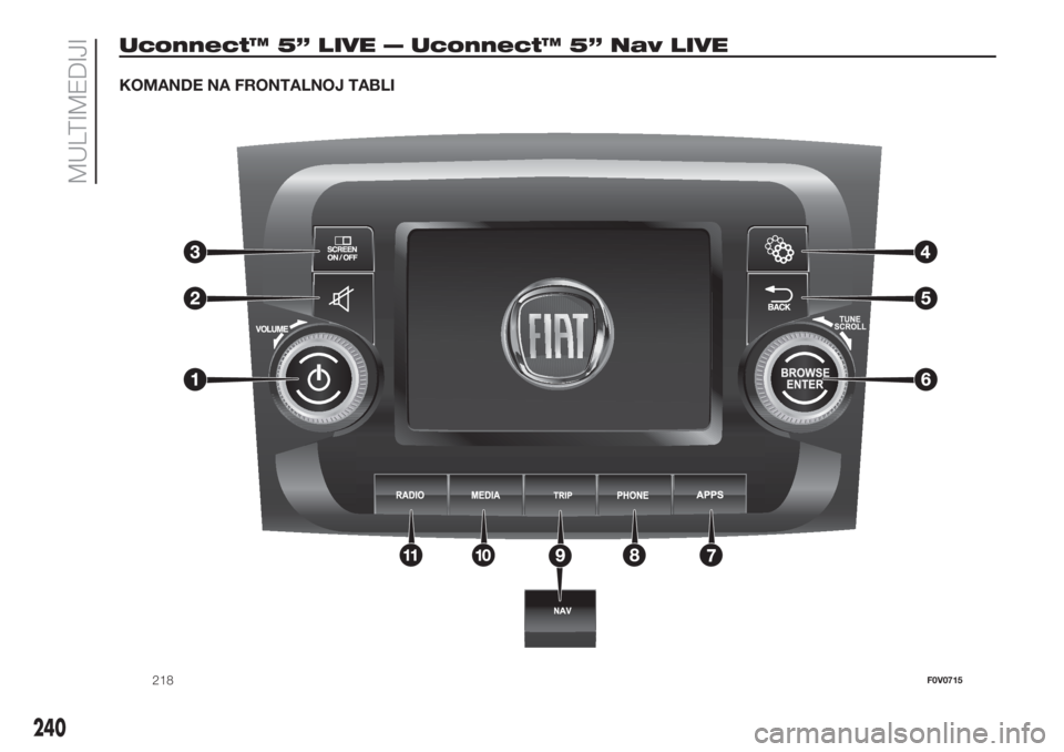 FIAT DOBLO COMBI 2018 Knjižica za upotrebu i održavanje (in Serbian) Uconnect™ 5” LIVE — Uconnect™ 5” Nav LIVE
KOMANDE NA FRONTALNOJ TABLI
218F0V0715
240
MULTIMEDIJI FIAT DOBLO COMBI 2018 Knjižica za upotrebu i održavanje (in Serbian) Uconnect™ 5” LIVE — Uconnect™ 5” Nav LIVE
KOMANDE NA FRONTALNOJ TABLI
218F0V0715
240
MULTIMEDIJI