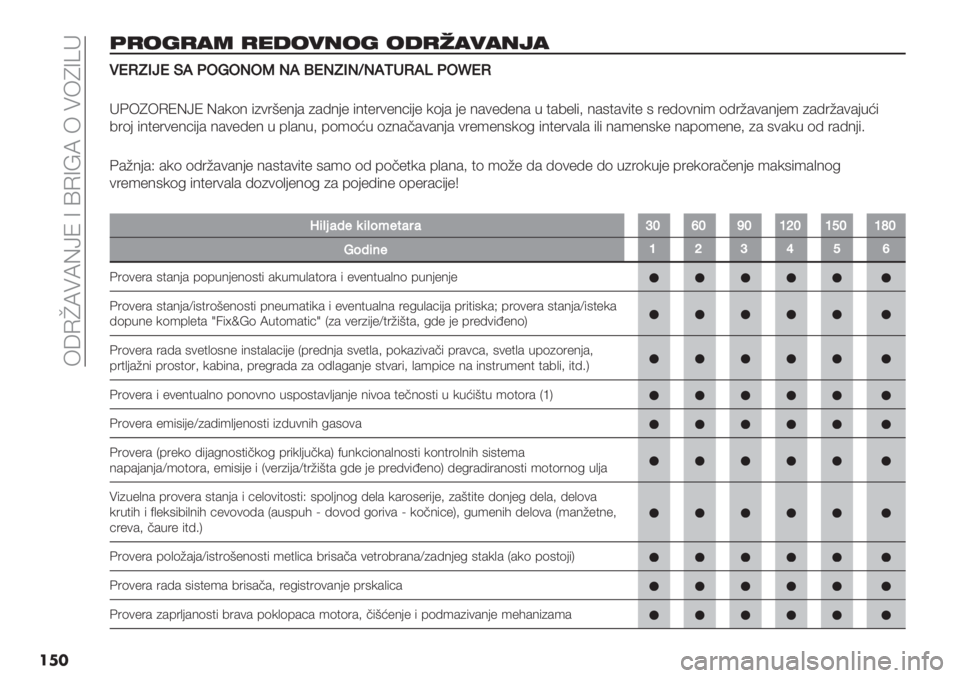 FIAT DOBLO COMBI 2019  Knjižica za upotrebu i održavanje (in Serbian)  63NiYCYO^S ] _N]FY 6 C6W]‘?
���
()!7)#3 )%4!$’!7 !4)5#$#’0#
??JMEGIJCB!LKLHLQHBNJHEGH^HBP/MBV!LtJM
?D6W6NSO^S O&:(9 %)+1/"9-& )&=9-" %9$"1+"9>%-" :(-& -" 9&+"=
