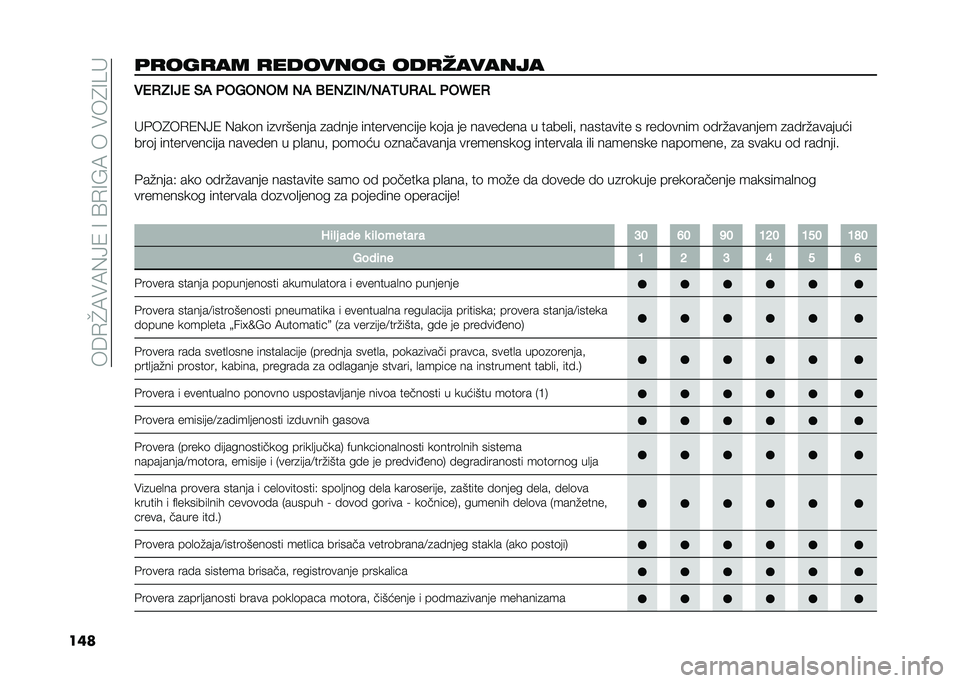 FIAT DOBLO COMBI 2021  Knjižica za upotrebu i održavanje (in Serbian) ����/�J�:�$�:�0�?�4��>��@�/�>��:����$��8�>�B� 
����	�
���
�� �
������� ���
������� � �+�.�&�(�*�+ �$�# ��-�,�-�)�-�2 �)�# �/�+�)�&�(�)�?�)�#�1��.�#�7 ��-�U�+�.
� �%