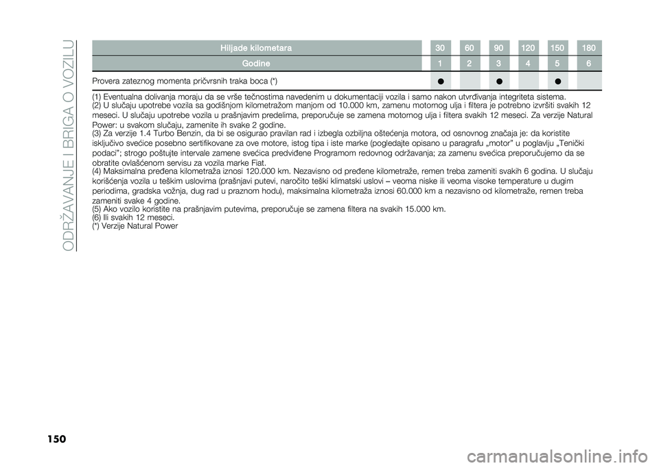 FIAT DOBLO COMBI 2020  Knjižica za upotrebu i održavanje (in Serbian) ����/�J�:�$�:�0�?�4��>��@�/�>��:����$��8�>�B� 
��� �@�	�� ��� �
 �	������� � �C�B �F�B �K�B �A�G�B �A�E�B �A�J�B
�,���	�� �A �G �C �D �E �F
�%��	���� �
����
��	�
