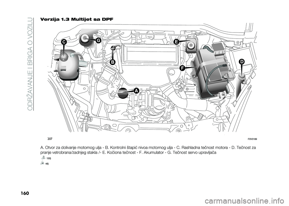 FIAT DOBLO COMBI 2021  Knjižica za upotrebu i održavanje (in Serbian) ����/�J�:�$�:�0�?�4��>��@�/�>��:����$��8�>�B� 
��	�����/�!�)� �D�;�: ���"�&�!�)��& �%� ��	�
���
��B� �B�A�J�K
�:� ����	� �
� ��	�
������ ��	��	���	� ��
��