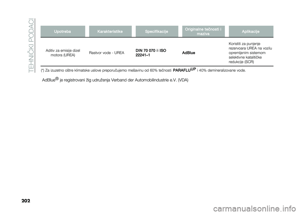 FIAT DOBLO COMBI 2021  Knjižica za upotrebu i održavanje (in Serbian) ��<�4�R�0�>��)�>��%���:�A�>
����:��@�
��
�\
�� ��������	���� �#�� �����#���� �$������ ��� �:���	��	���
��������� ���$� �.�$��:�1 �����