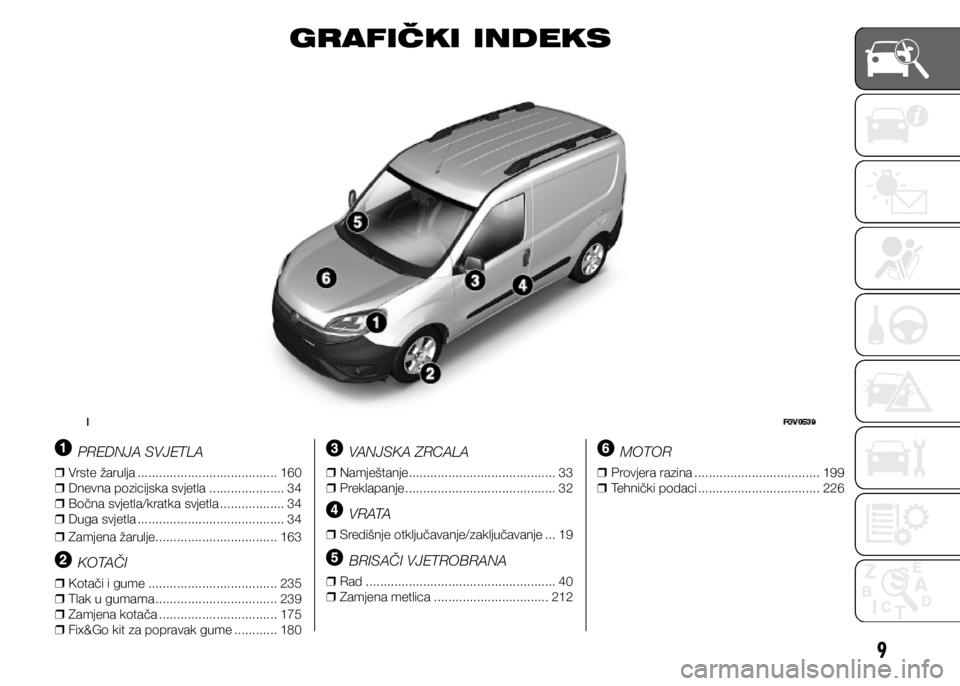 FIAT DOBLO COMBI 2019 Knjižica s uputama za uporabu i održavanje (in Croatian) 9
GRAFIČKI INDEKS
PREDNJA SVJETLA
❒
❒ Vrste žarulja ....................................... 160
❒
❒ Dnevna pozicijska svjetla ..................... 34
❒
❒ Bočna svjetla/kratka svjetla . FIAT DOBLO COMBI 2019 Knjižica s uputama za uporabu i održavanje (in Croatian) 9
GRAFIČKI INDEKS
PREDNJA SVJETLA
❒
❒ Vrste žarulja ....................................... 160
❒
❒ Dnevna pozicijska svjetla ..................... 34
❒
❒ Bočna svjetla/kratka svjetla .