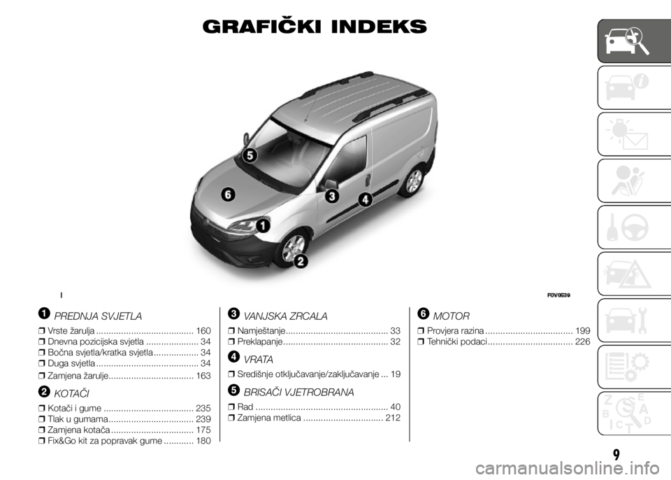 FIAT DOBLO COMBI 2021  Knjižica s uputama za uporabu i održavanje (in Croatian) 9
GRAFIČKI INDEKS
PREDNJA SVJETLA
❒
❒ Vrste žarulja ....................................... 160
❒
❒ Dnevna pozicijska svjetla ..................... 34
❒
❒ Bočna svjetla/kratka svjetla .