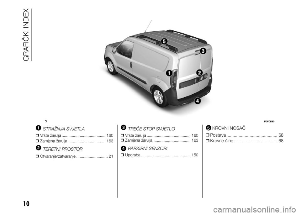 FIAT DOBLO COMBI 2021  Knjižica s uputama za uporabu i održavanje (in Croatian) 10
STRAŽNJA SVJETLA
❒
❒ Vrste žarulja ....................................... 160
❒
❒ Zamjena žarulja .................................. 163
TERETNI PROSTOR
❒
❒ Otvaranje/zatvaranje ...