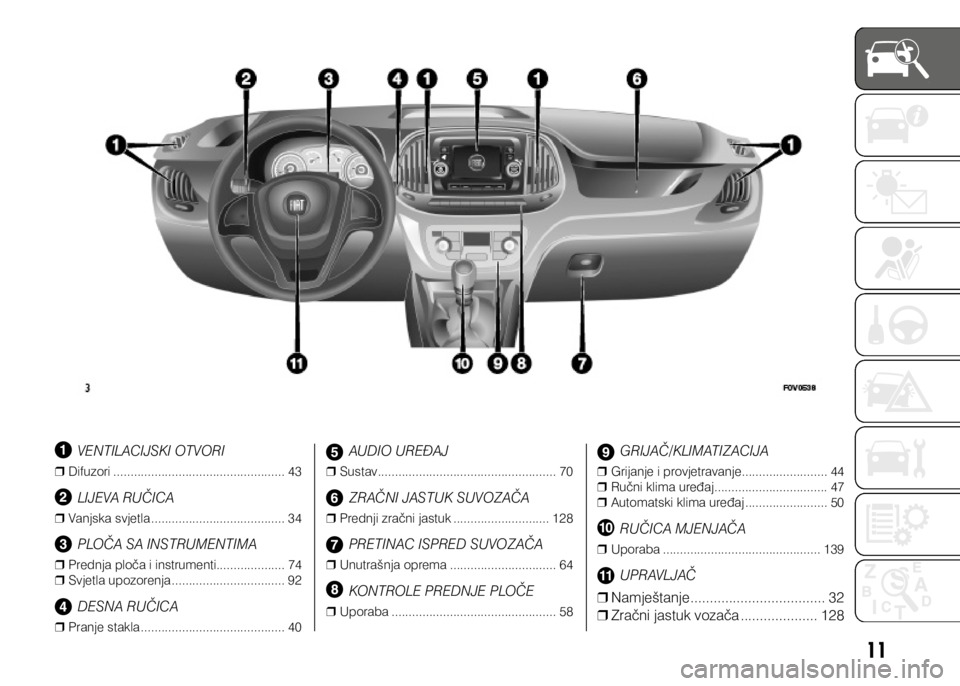 FIAT DOBLO COMBI 2019 Knjižica s uputama za uporabu i održavanje (in Croatian) 11
VENTILACIJSKI OTVORI
❒
❒ Difuzori................................................... 43
LIJEVA RUČICA
❒
❒ Vanjska.svjetla........................................ 34
PLOČA SA INSTRUMENTIMA FIAT DOBLO COMBI 2019 Knjižica s uputama za uporabu i održavanje (in Croatian) 11
VENTILACIJSKI OTVORI
❒
❒ Difuzori................................................... 43
LIJEVA RUČICA
❒
❒ Vanjska.svjetla........................................ 34
PLOČA SA INSTRUMENTIMA