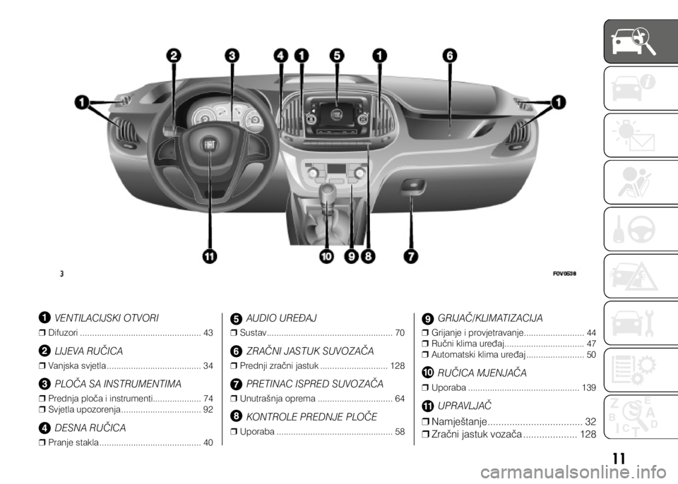 FIAT DOBLO COMBI 2021  Knjižica s uputama za uporabu i održavanje (in Croatian) 11
VENTILACIJSKI OTVORI
❒
❒ Difuzori................................................... 43
LIJEVA RUČICA
❒
❒ Vanjska.svjetla........................................ 34
PLOČA SA INSTRUMENTIMA